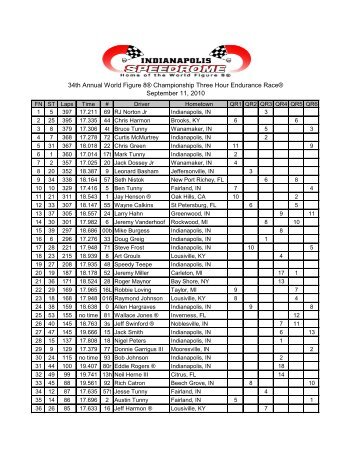 Results - Indianapolis Speedrome