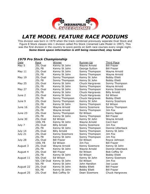 Feature Podium Results - Indianapolis Speedrome