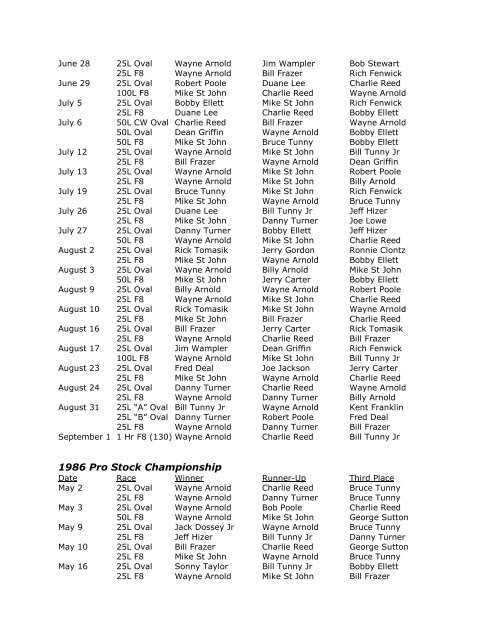 Feature Podium Results - Indianapolis Speedrome