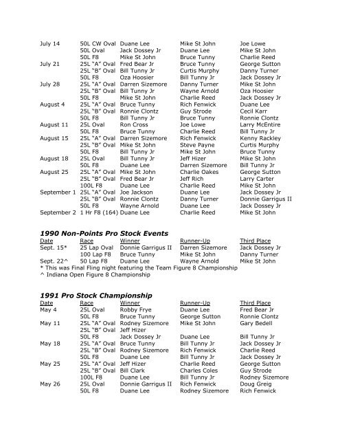 Feature Podium Results - Indianapolis Speedrome