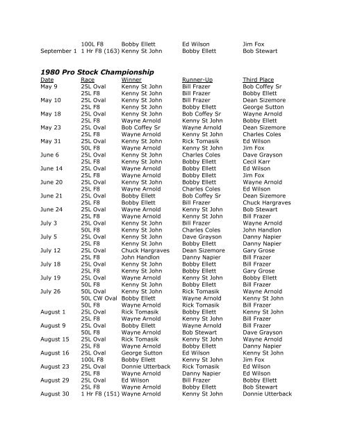 Feature Podium Results - Indianapolis Speedrome