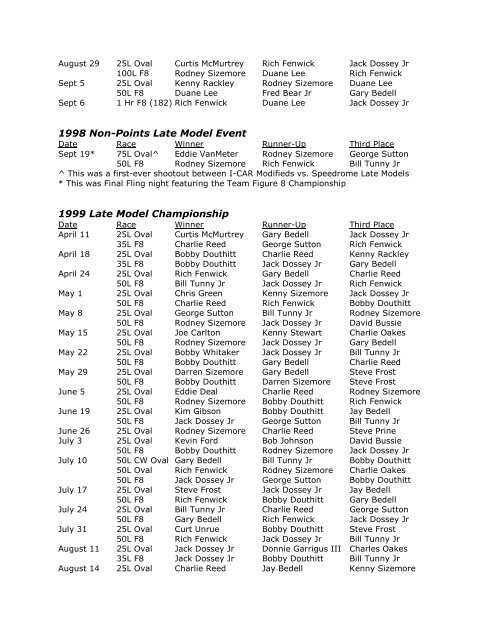 Feature Podium Results - Indianapolis Speedrome