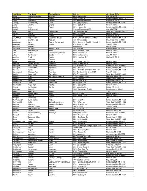 2012 Voter List