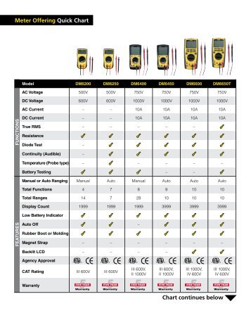 Comparison Chart - Sperry Instruments