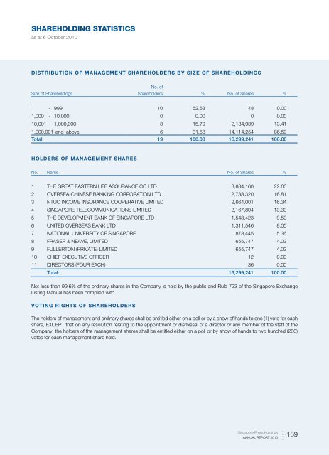 Shareholding Statistics (p168) - Singapore Press Holdings