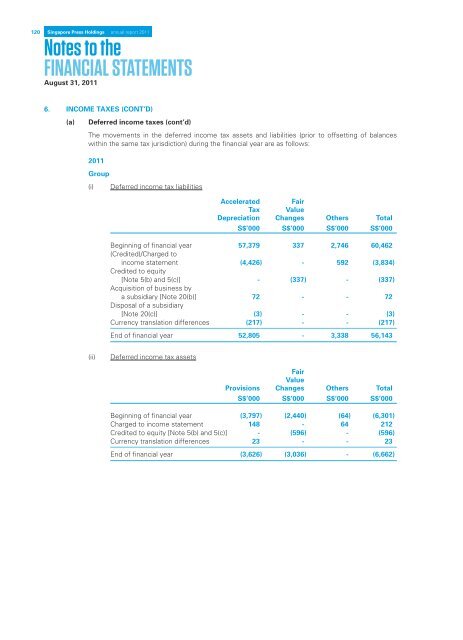 Singapore Press Holdings annual report 2011 Singapore Press ...