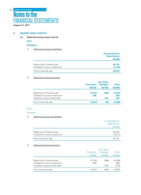 Singapore Press Holdings annual report 2011 Singapore Press ...