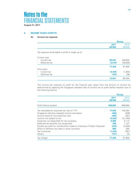 Singapore Press Holdings annual report 2011 Singapore Press ...