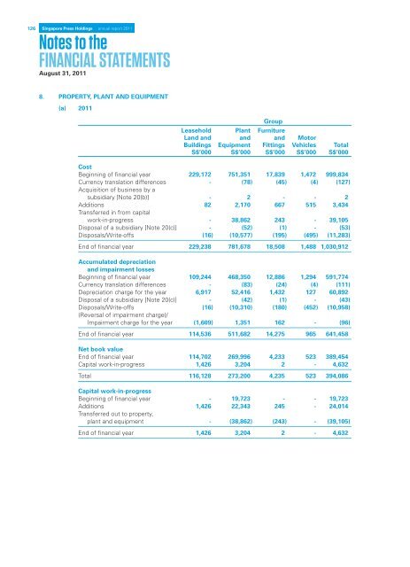 Singapore Press Holdings annual report 2011 Singapore Press ...