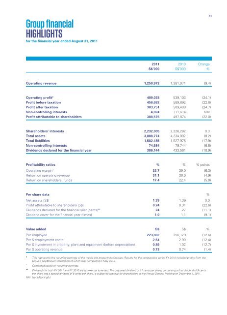 Singapore Press Holdings annual report 2011 Singapore Press ...