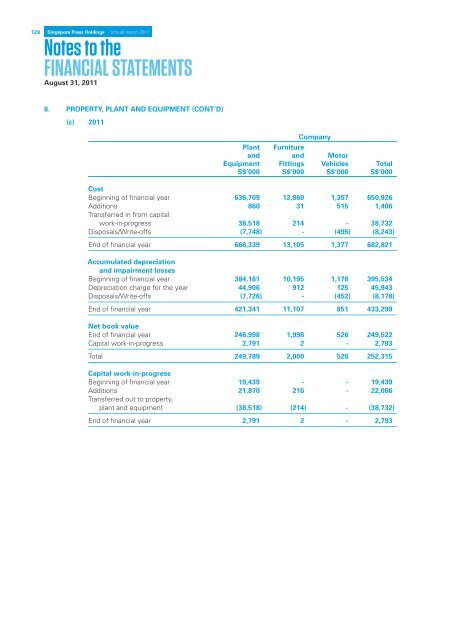 Singapore Press Holdings annual report 2011 Singapore Press ...