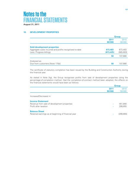 Singapore Press Holdings annual report 2011 Singapore Press ...