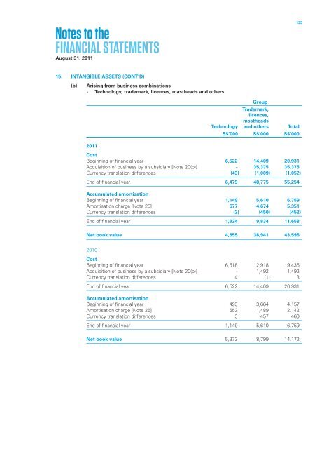 Singapore Press Holdings annual report 2011 Singapore Press ...