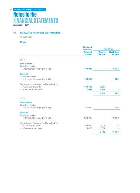 Singapore Press Holdings annual report 2011 Singapore Press ...