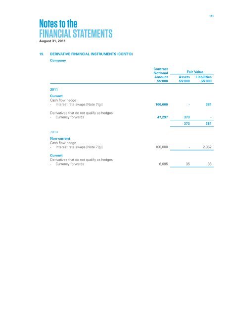 Singapore Press Holdings annual report 2011 Singapore Press ...