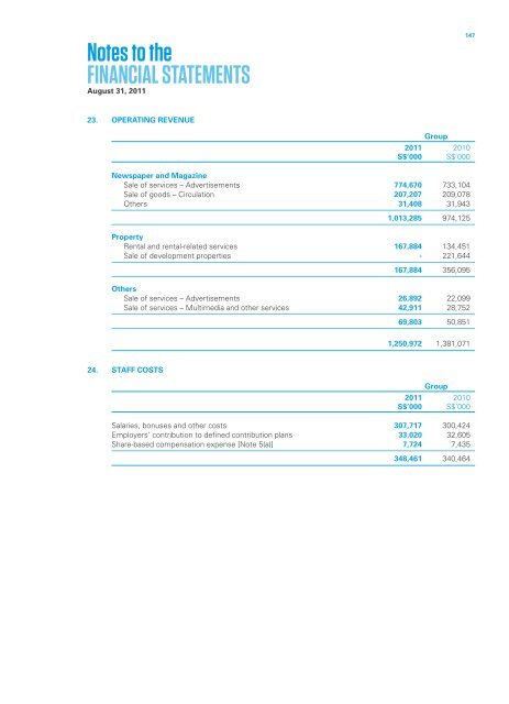 Singapore Press Holdings annual report 2011 Singapore Press ...