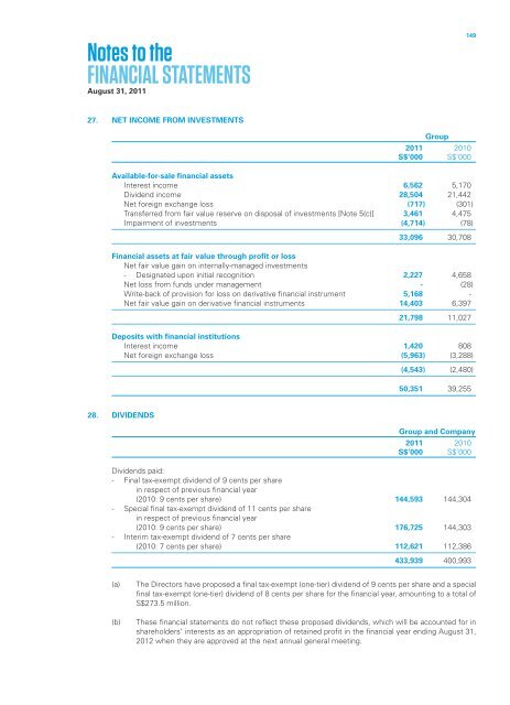 Singapore Press Holdings annual report 2011 Singapore Press ...