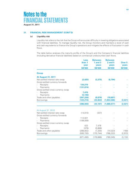 Singapore Press Holdings annual report 2011 Singapore Press ...