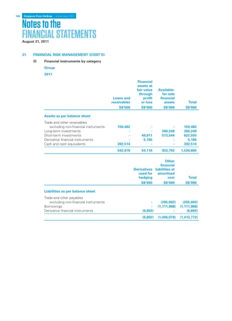 Singapore Press Holdings annual report 2011 Singapore Press ...