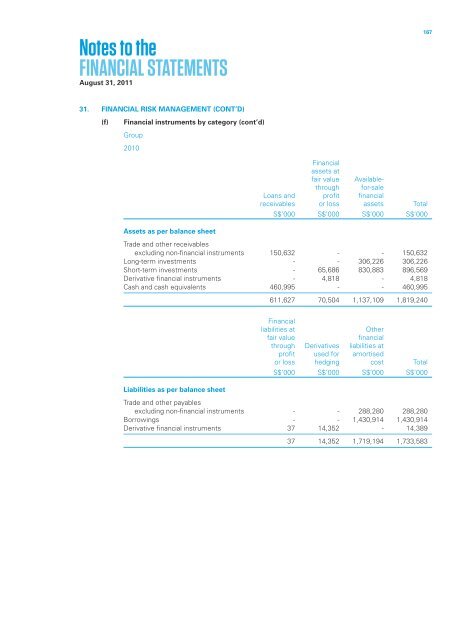 Singapore Press Holdings annual report 2011 Singapore Press ...