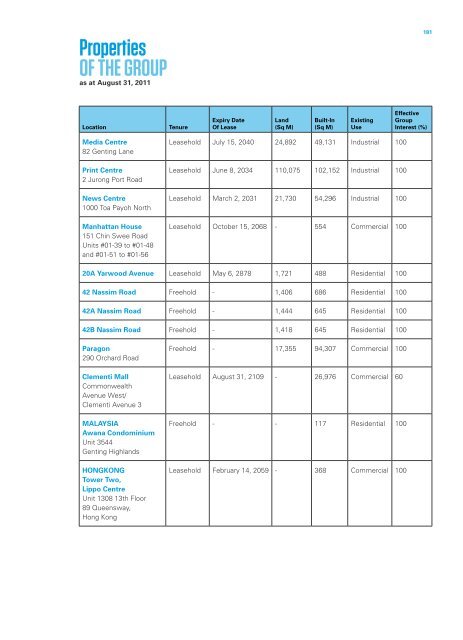 Singapore Press Holdings annual report 2011 Singapore Press ...