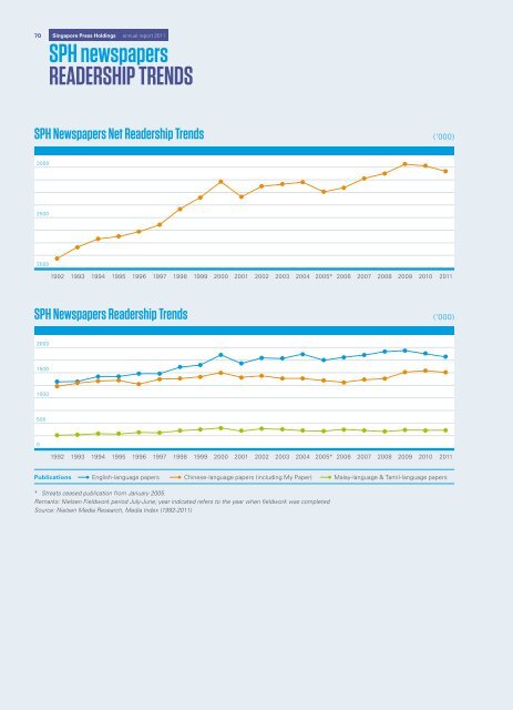 Singapore Press Holdings annual report 2011 Singapore Press ...