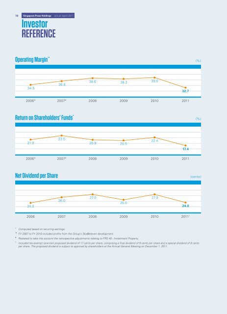 Singapore Press Holdings annual report 2011 Singapore Press ...