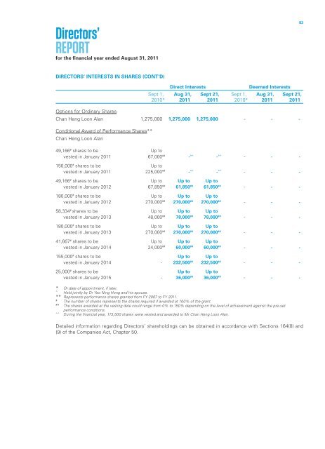 Singapore Press Holdings annual report 2011 Singapore Press ...