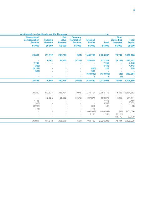 Singapore Press Holdings annual report 2011 Singapore Press ...