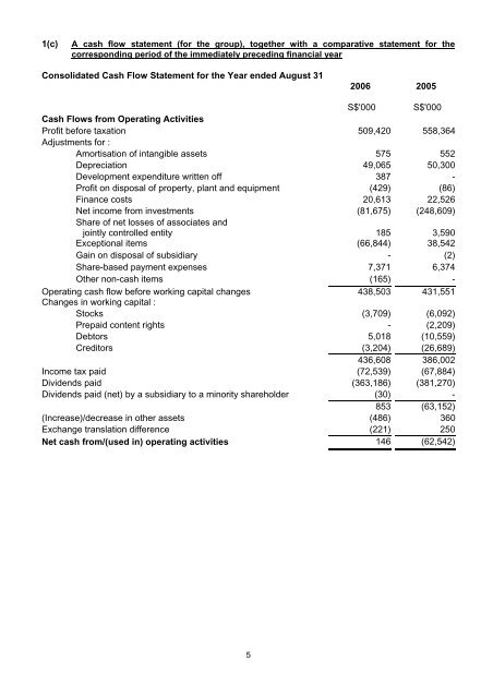 Yr End Results 31-8-95 - Final - Singapore Press Holdings