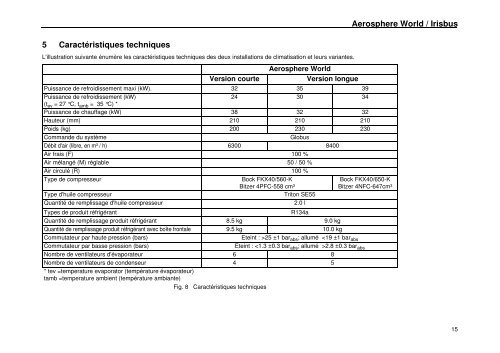 IRISBUS I-F.book - Spheros