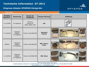 Technische Information 07-2011 - Spheros