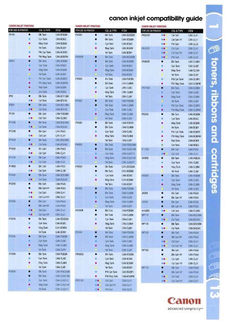 canon inkjet compatibility guide - Spicer's!