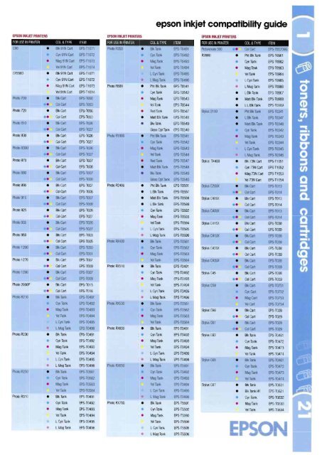 canon inkjet compatibility guide - Spicer's!