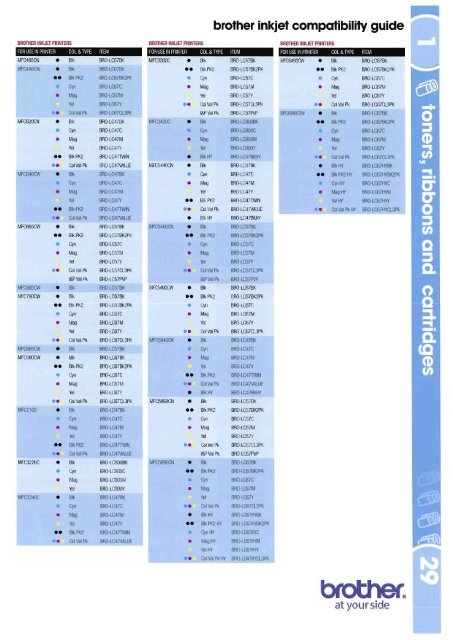 canon inkjet compatibility guide - Spicer's!