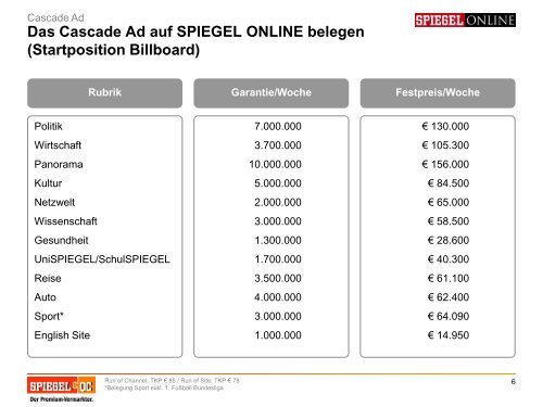 Sonderwerbeformen - Spiegel-QC