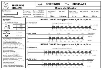 SK365-AT3 SPIERINGS - Spierings Kranen