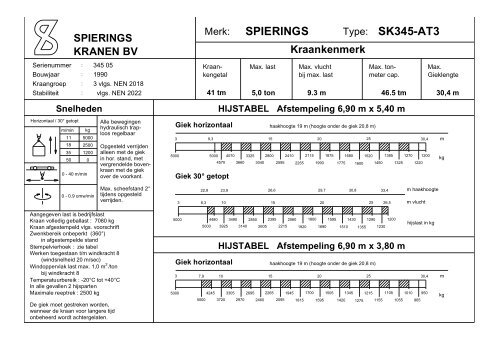 SK345-AT3 SPIERINGS - Spierings Kranen