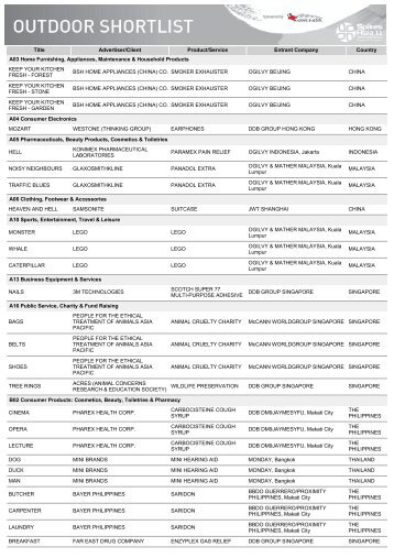 Download Shortlist PDF - Spikes Asia