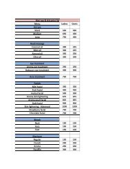 Nissi spa & skin price list Menu Ladies Gents Hairspa ... - Mydala.com