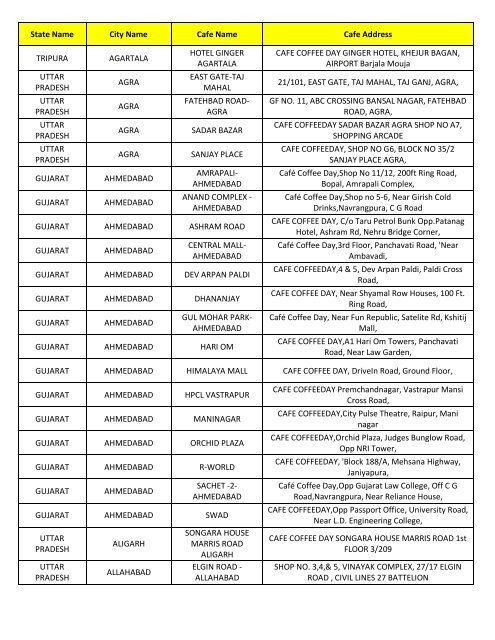 State Name City Name Cafe Name Cafe Address ... - Mydala.com