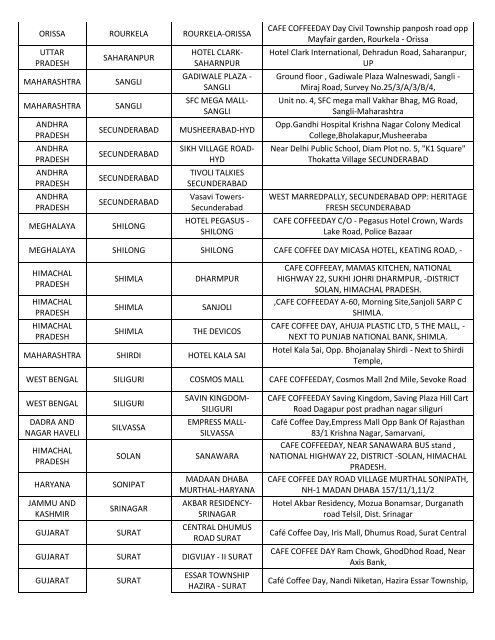 State Name City Name Cafe Name Cafe Address ... - Mydala.com