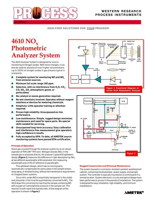 Ametek 4610 PDF