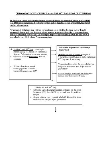 Chronologische schema's vanaf de 40 ste dag voor de stemming (pdf)