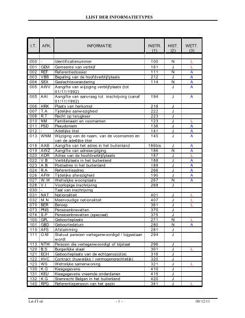 Lijst van de informatietypes (pdf)