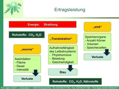 N.U. Agrar GmbH - dlg