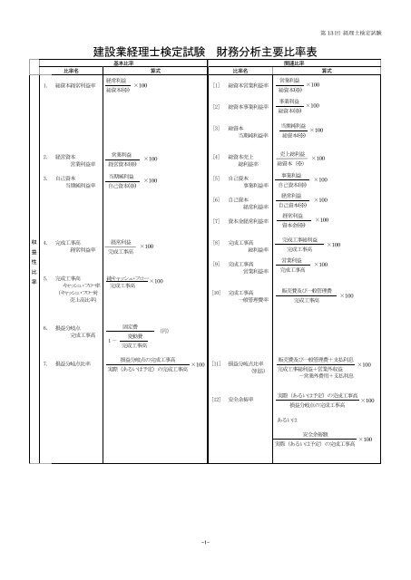 建設業経理士1級 財務諸表　財務分析　セット 合格テキスト&トレーニング建設業経理士1級 財務分析 (よく