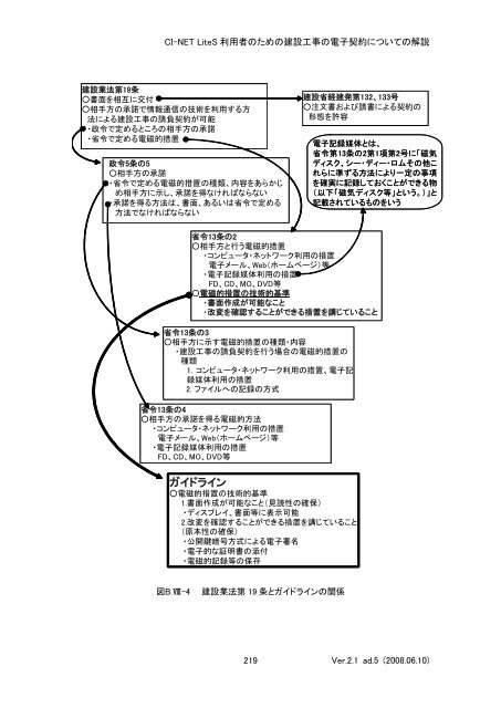 CI-NET LiteS 利用者のための建設工事の電子契約についての解説 ...