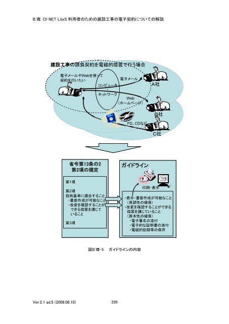 CI-NET LiteS 利用者のための建設工事の電子契約についての解説 ...