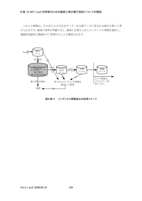 CI-NET LiteS 利用者のための建設工事の電子契約についての解説 ...